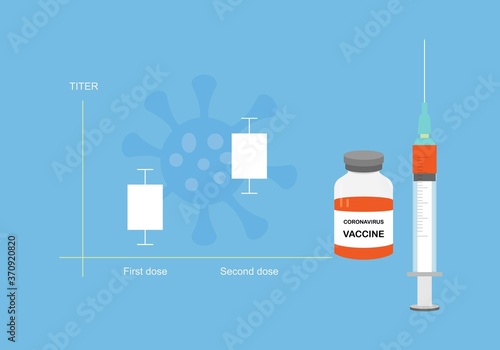 Concepts of covid-19 vaccine and antibody titer after second injection