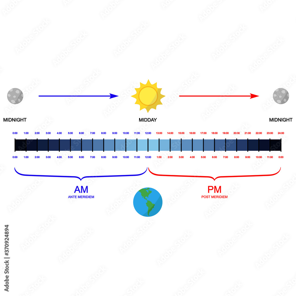 Vector Image With Converting Am Pm To 24 Hour Clock Stock Vector