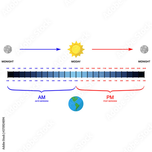 vector image with converting am pm to 24 hour clock