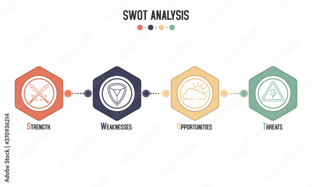 SWOT analysis ( strengths, weaknesses, opportunities and threats ) concept. Design by swords, shield, cloud sun shine and thunderbolt warning icon sign in block diagram. Vector illustration design SWOT analysis ( strengths, weaknesses, opportunities and threats ) concept. Design by swords, shield, cloud sun shine and thunderbolt warning icon sign in block diagram. Vector illustration design