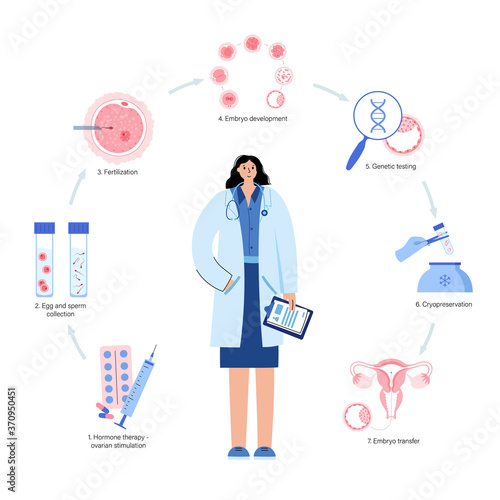 Human fertility vector