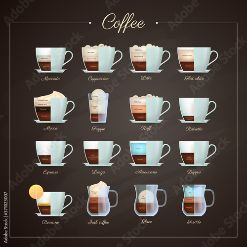 Different varieties of coffee drinks collection. Coffee menu design for cafe, bar, shop or restaurant. Recipes of popular types of aroma hot tasty beverage flat design vector illustration.