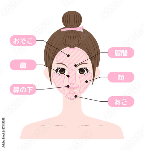 脱毛箇所　顔　女性