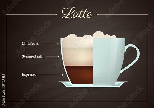 Latte coffee drink recipe. Cup of hot tasty beverage on blackboard. Preparation guide with layers of milk foam, steamed milk and espresso flat design vector illustration.