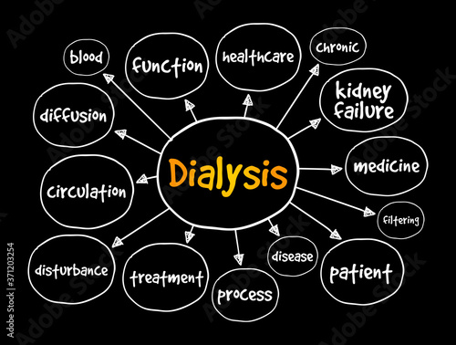 Dialysis mind map, medical concept for presentations and reports