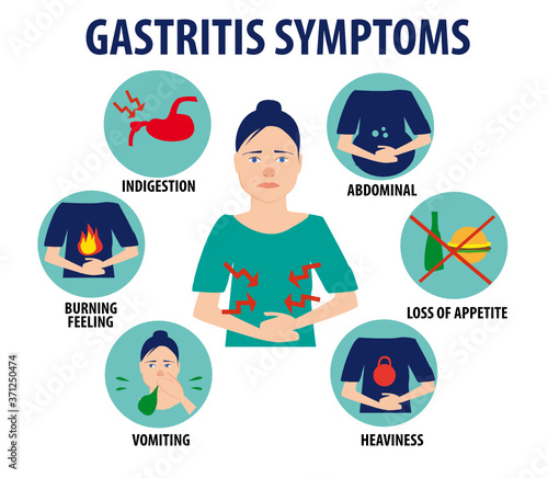 Gastritis symptoms poster in flat style. Icons of vomiting, burning stomach are shown. Set of abdominal pain, indigestion, bloating illustration for gastroenterology. Medical infographics 