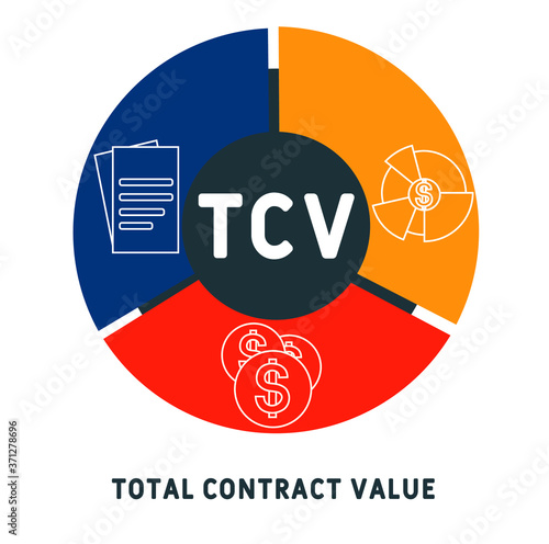 TCV  - total contract value. acronym business concept. vector illustration concept with keywords and icons. lettering illustration with icons for web banner, flyer, landing page, presentation photo