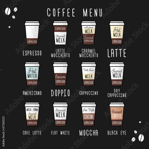 The coffee menu infographics. Espresso guide. Vector flat illustration. Types of coffee.