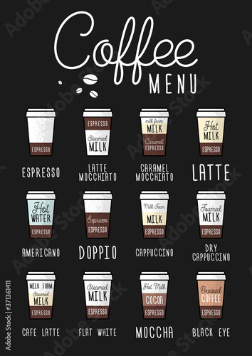The coffee menu poster or layout. Espresso guide. Vector flat illustration. Types of coffee.