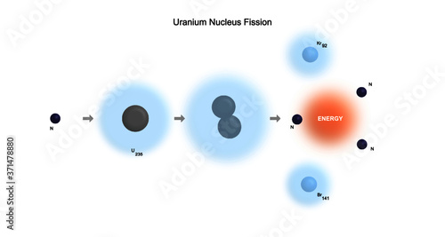 uranium element nuclear fission schematic illustration