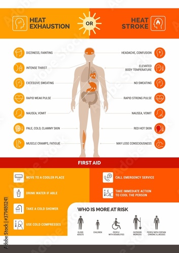 Heat exhaustion and heast stroke infographic