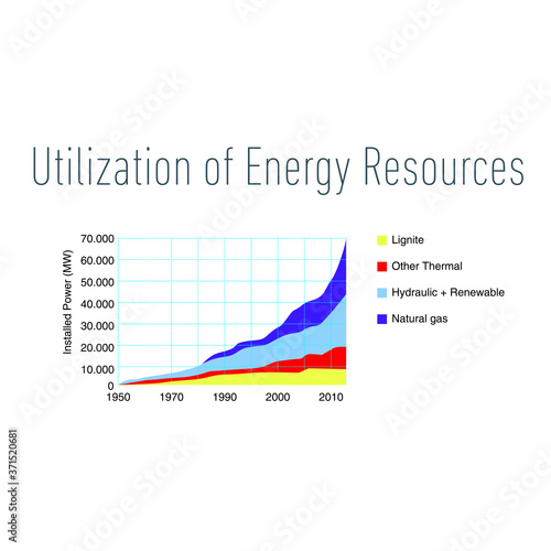 Utilization of Energy Resources graphic