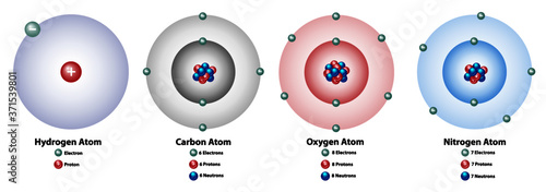 Atomic elements showing the nucleus and shells, numbers of electrons, protons, and neutrons. Hydrogen, carbon, oxygen, and nitrogen. photo