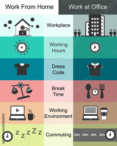Comparison of working from home and work at office vector