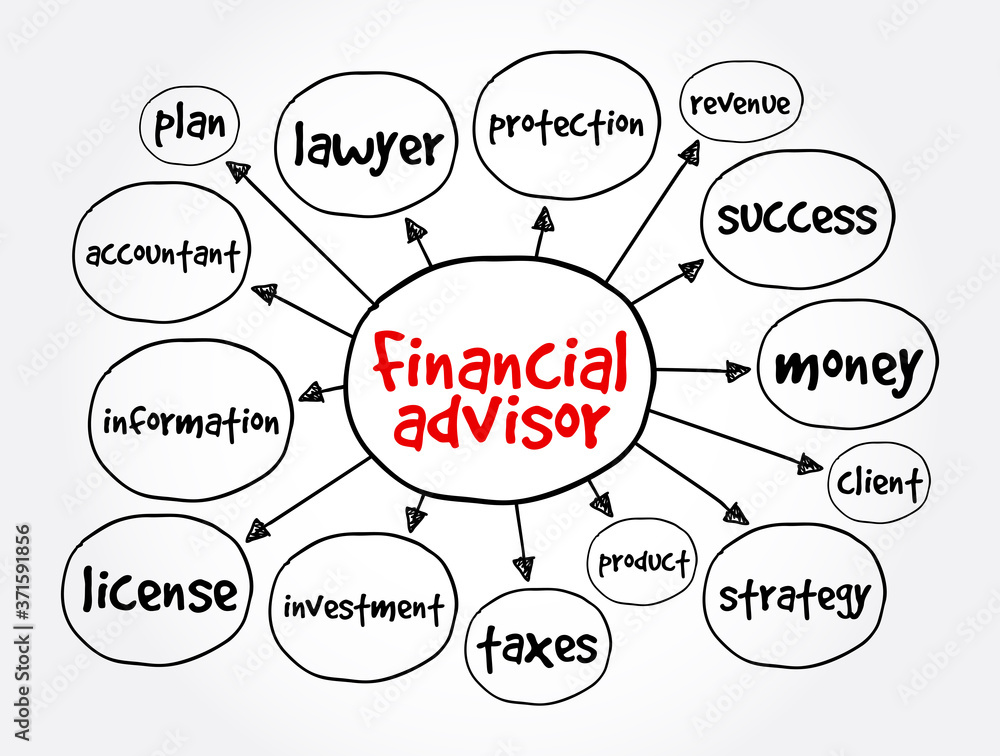 Financial advisor mind map, business concept for presentations and reports