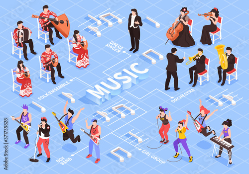 Musicians Isometric Flowchart 