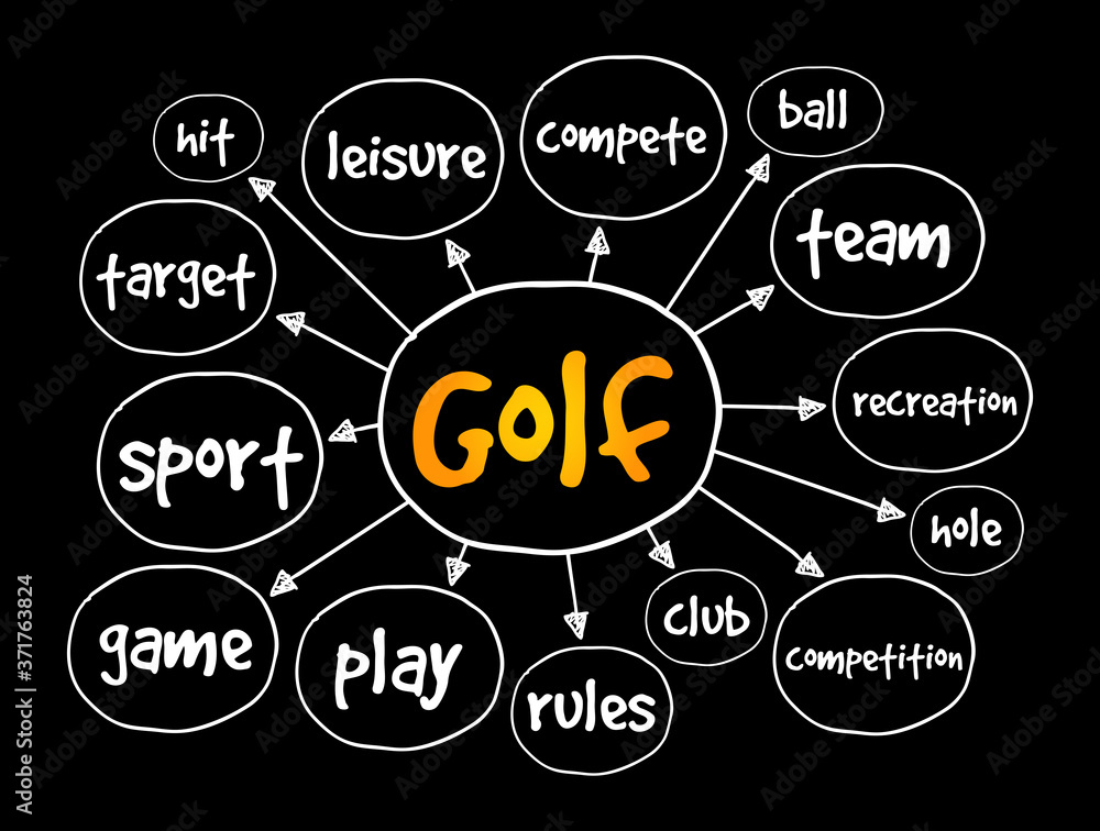 Golf mind map, sport concept for presentations and reports