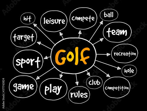 Golf mind map, sport concept for presentations and reports