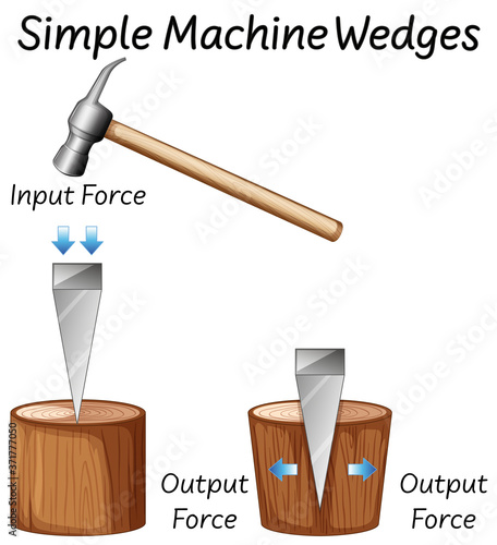 Science simple machine wedges diagrams