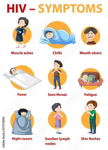 Symptoms of HIV infection infographic