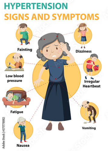 Hypertension sign and symptoms information infographic