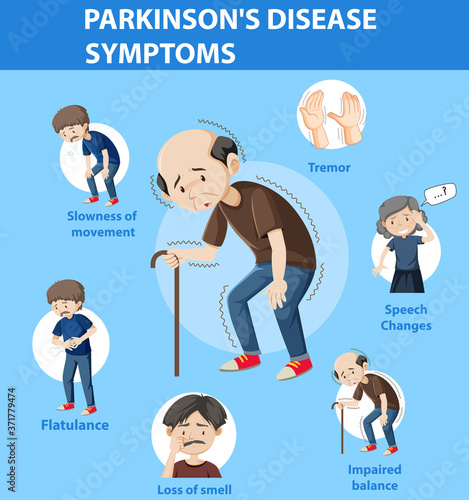 Parkinson disease symptoms infographic
