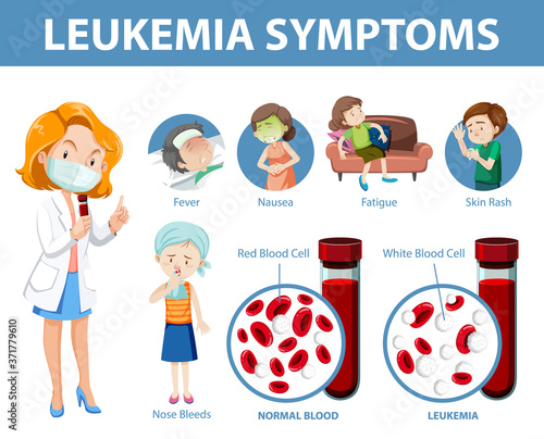 Leukemia symptoms cartoon style infographic