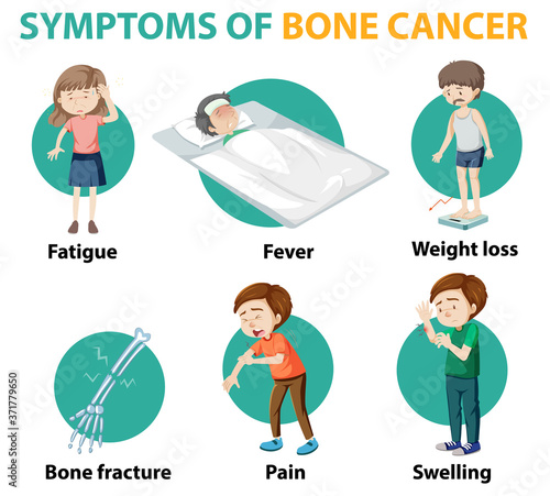 Medical infographic of bone cancer symptoms