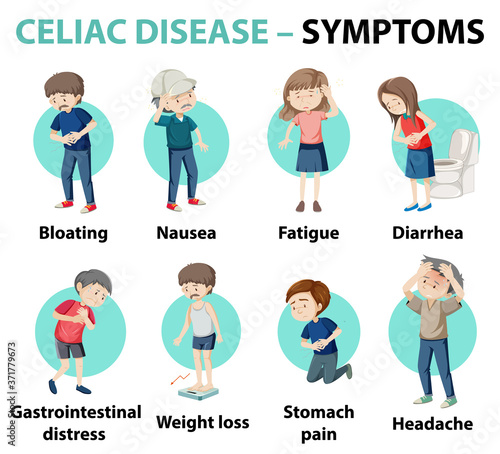 Celiac disease symptoms information infographic