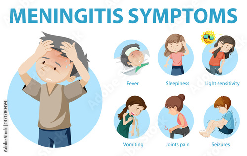 Meningitis symptoms cartoon style infographic