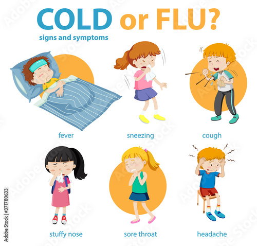 Medical infographic of cold or flu symptoms