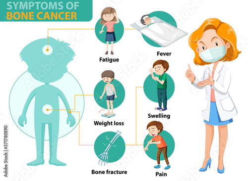 Medical infographic of bone cancer symptoms