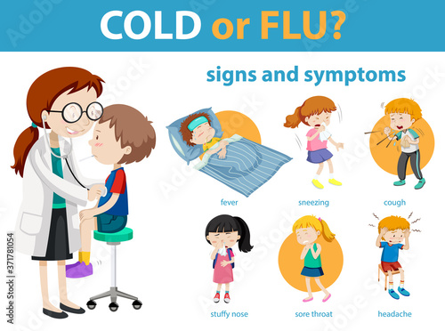 Medical infographic of cold or flu symptoms