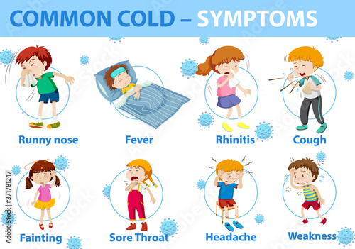 Common cold symptoms cartoon style infographic