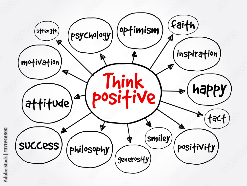 Think positive mind map, concept for presentations and reports