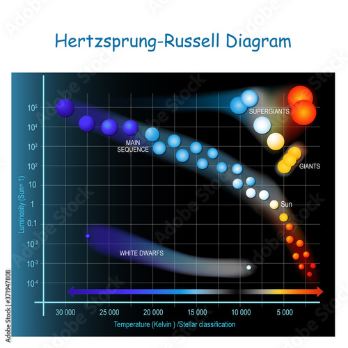 Hertzsprung–Russell diagram.