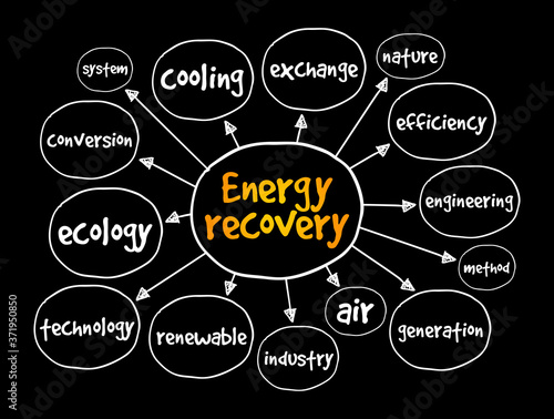 Energy recovery mind map, concept for presentations and reports