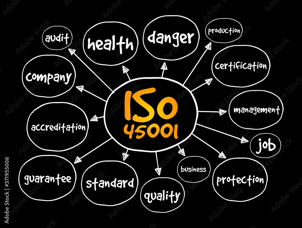 ISO 45001 standard mind map, concept for presentations and reports ISO 45001 standard mind map, concept for presentations and reports