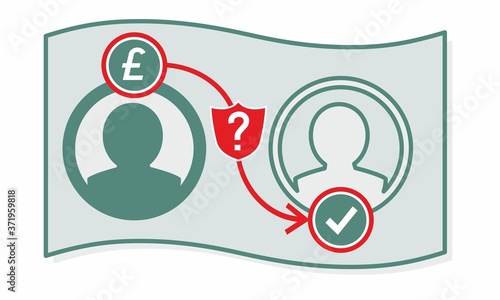 Confirmation of Payee CoP Banking Finance Security Payment Process Duo Tick Question