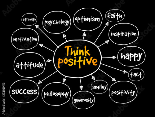 Think positive mind map, concept for presentations and reports