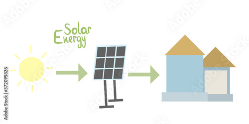 Illustrations on the theme of ecology, green energy and eco friendly house; vector illustration