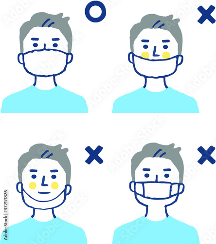 正しいマスクの付け方　正しくないマスクの付け方