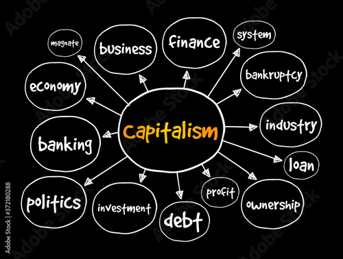 Capitalism mind map, business concept for presentations and reports