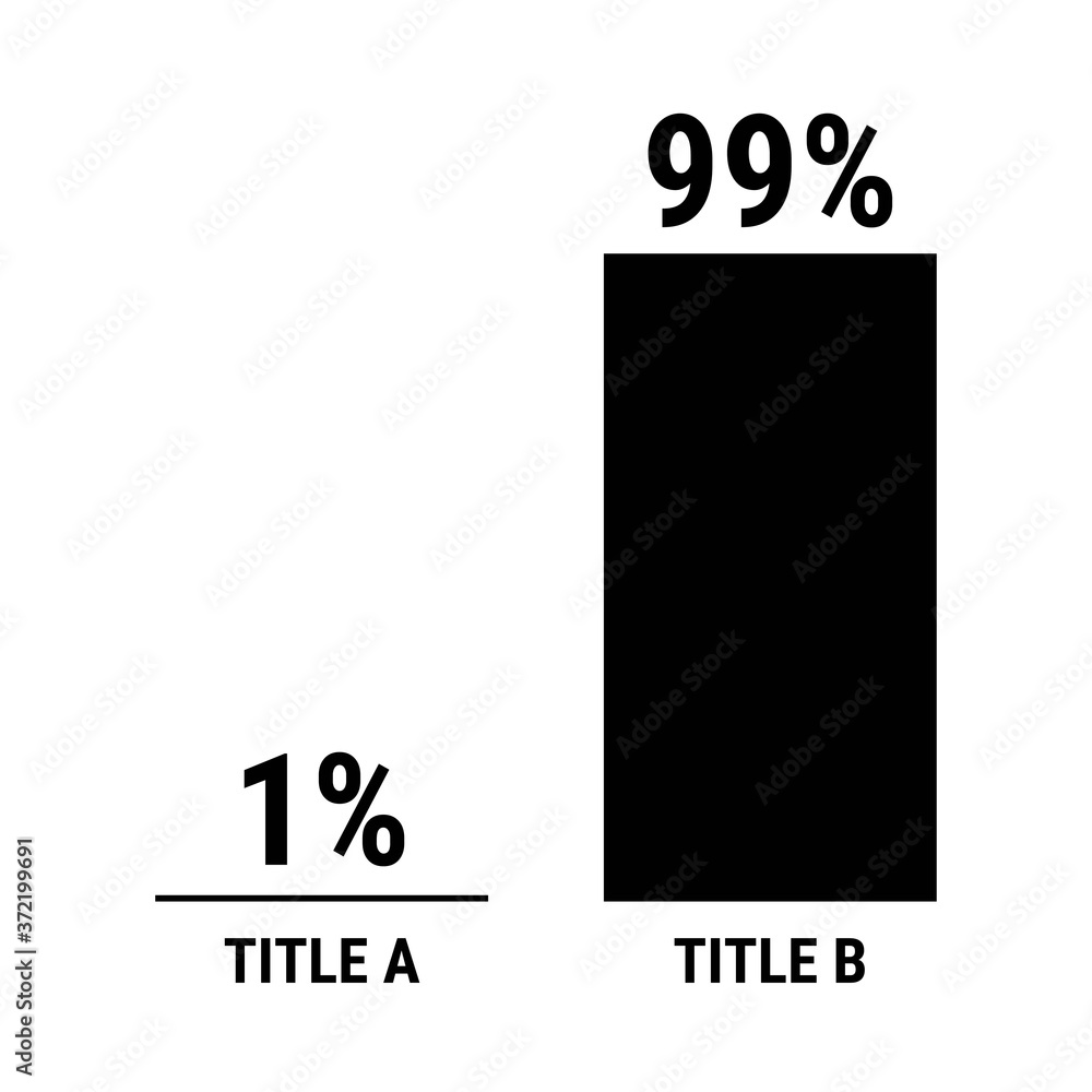 Compare one and ninety nine percent bar chart. 1 and 99 percentage comparison. Compare one and ninety nine percent bar chart. 1 and 99 percentage comparison.