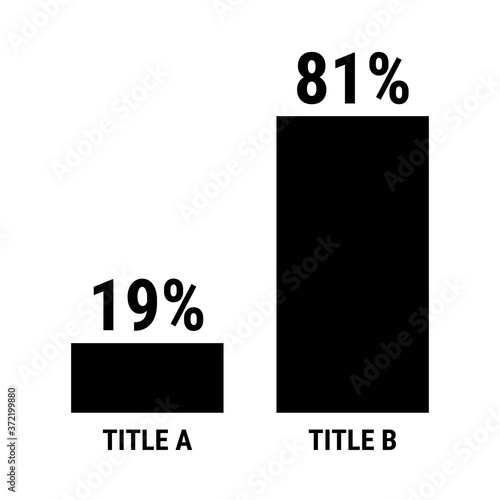 Compare nineteen and eighty one percent bar chart. 19 and 81 percentage comparison.