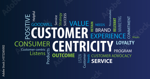 Customer Centricity Word Cloud on a Blue Background