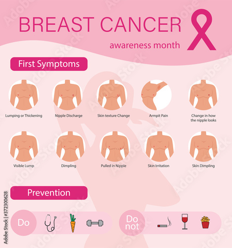Breast cancer awareness month infographic. Symptoms breast cancer.