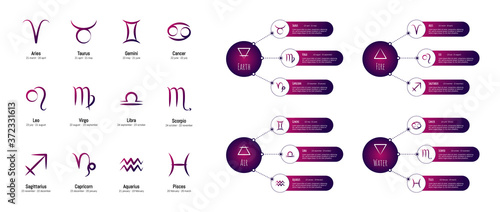 Astrology signs set. Signs for horoscope. Scheme of four elements - water, air, earth and fire