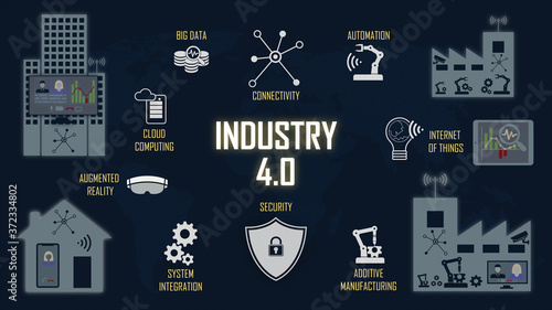 Industry 4.0 concept with key technologies written in the illustration. Explanation of main components.