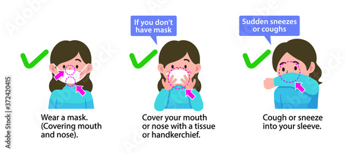 Coughing Manners.
Cough Etiquette.
Cover your nose and mouth with a tissue when coughing and sneezing.
Cough or sneeze into your sleeve.